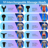Muscle Massage Gun Deep Tissue for Athletes, Upgrade Percussion Muscle Massage Gun for Neck Back, Shoulder Body Pain Relief, 10 Heads, 30 Speeds with LCD Screen